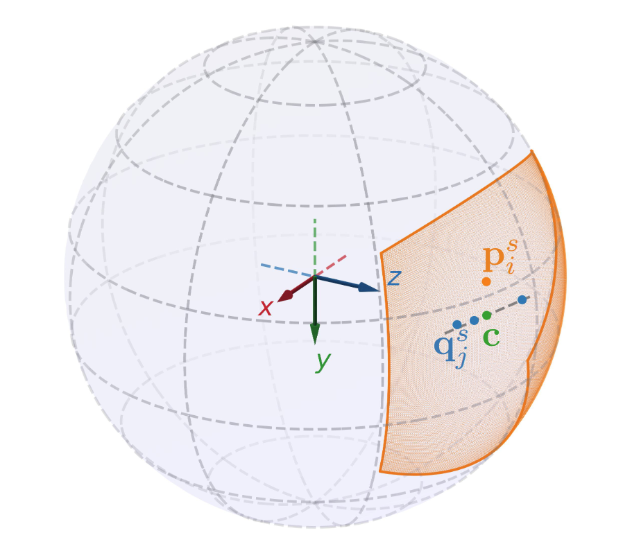 ES-ICP Visualization