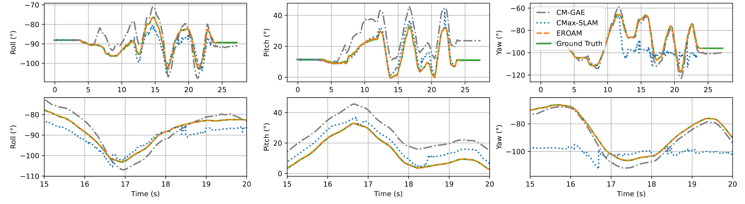 Simulation Analysis