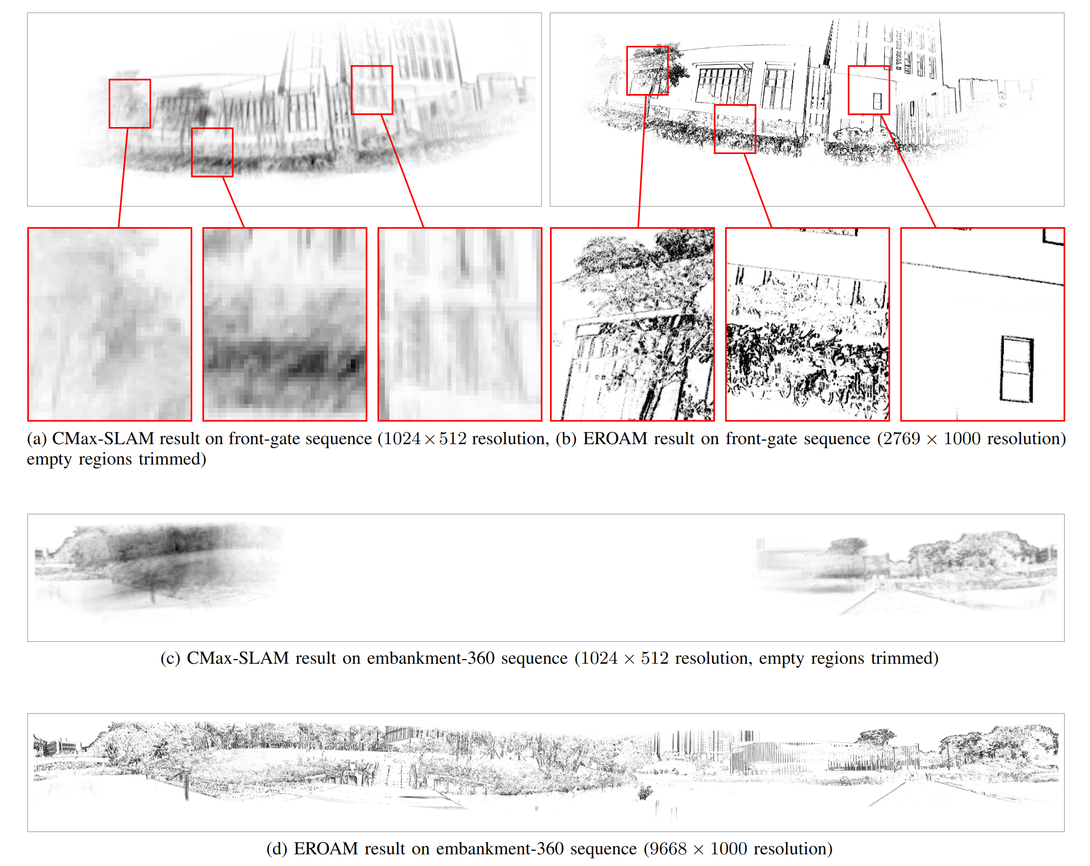 Simulation Analysis