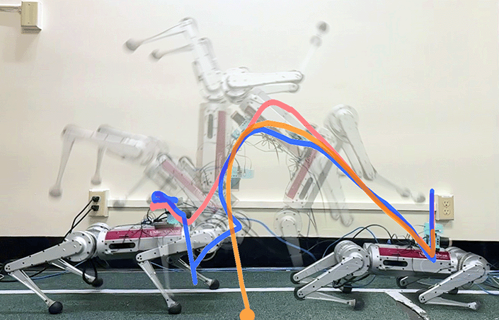 Mini-Cheetah Backflip