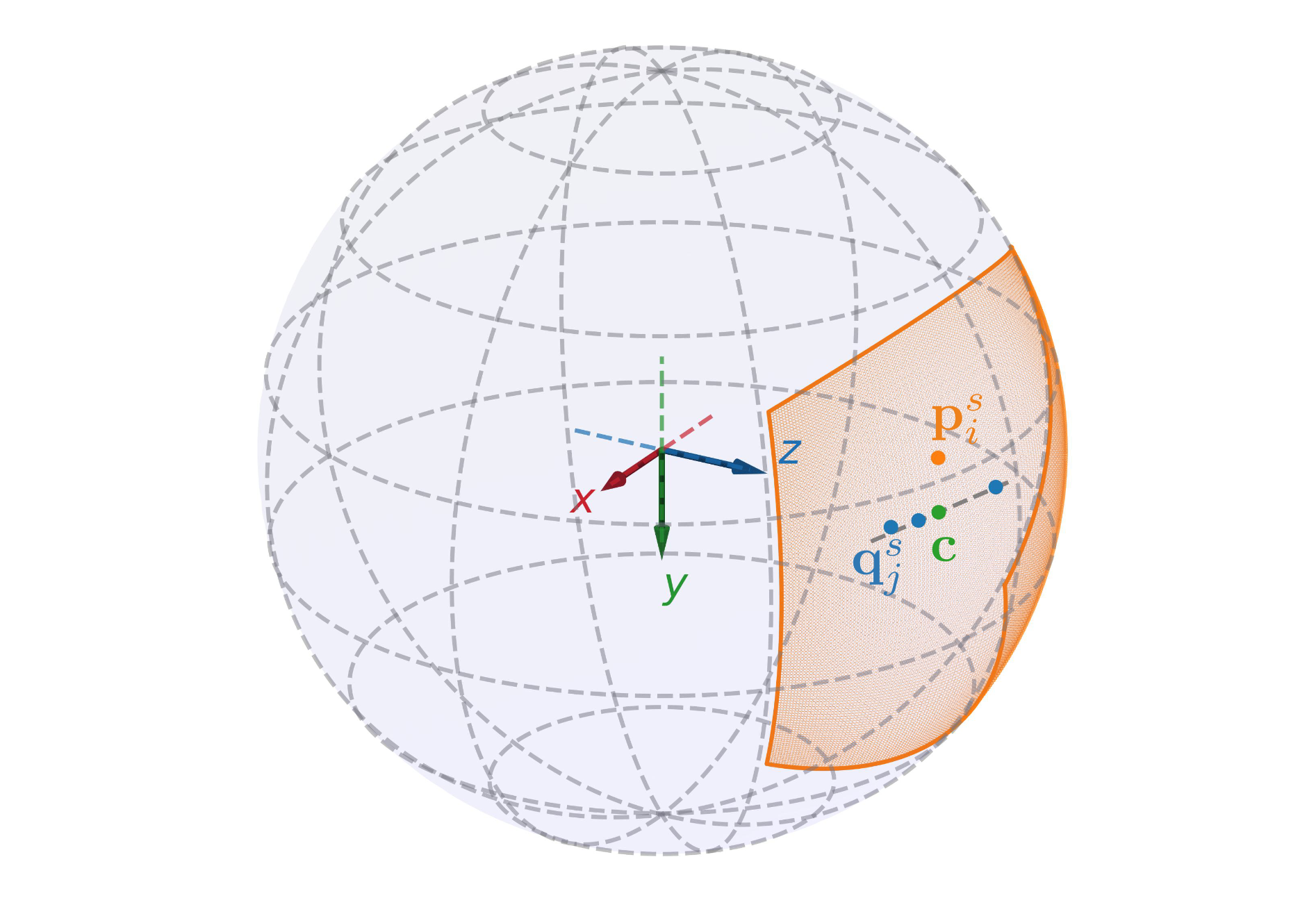 ES-ICP Visualization