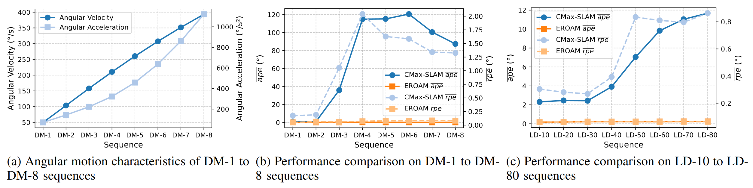 Simulation Analysis