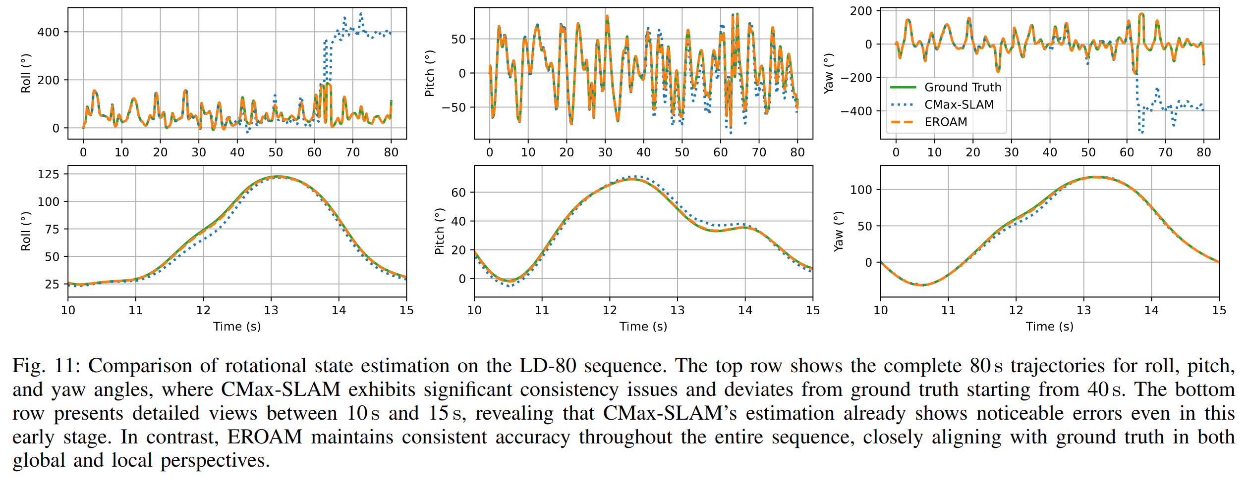 Simulation Analysis