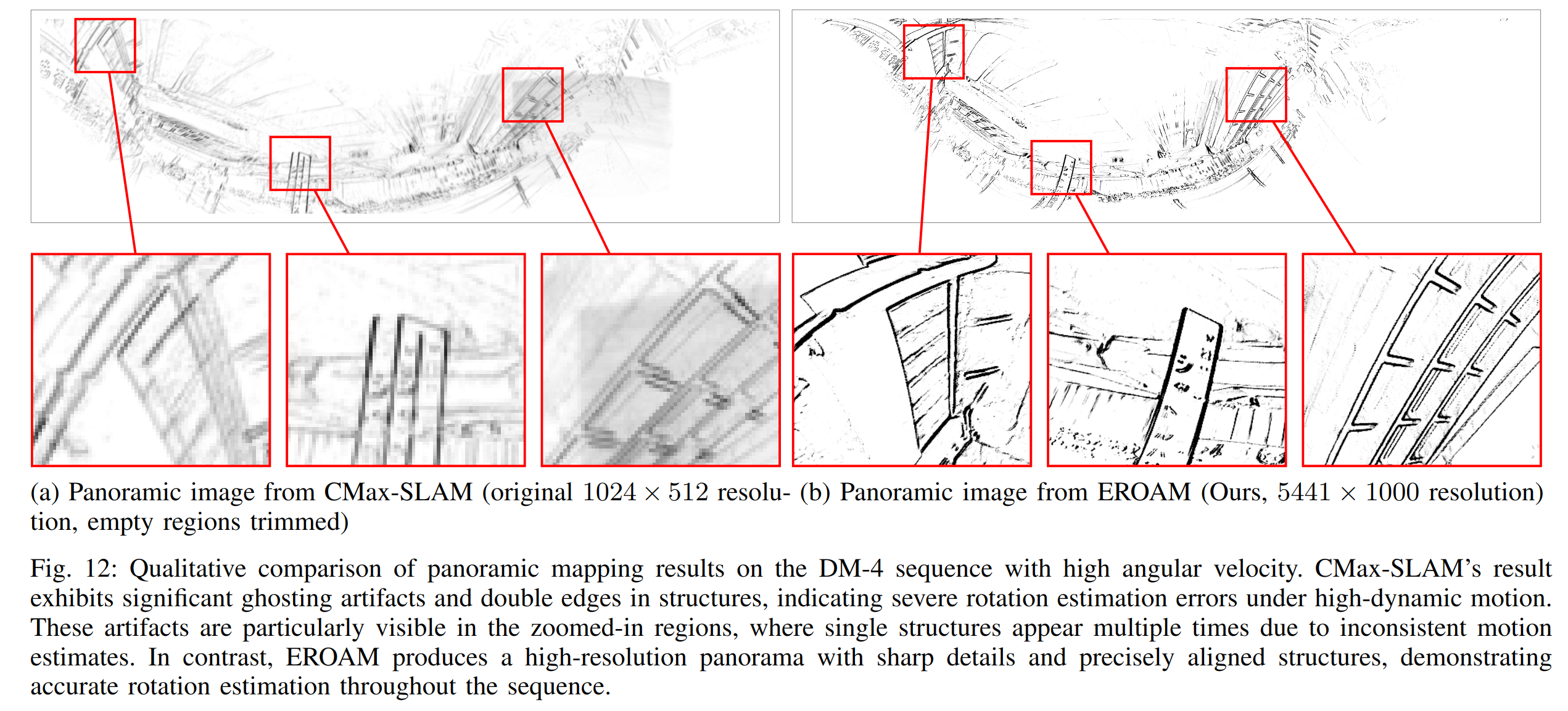 Simulation Analysis