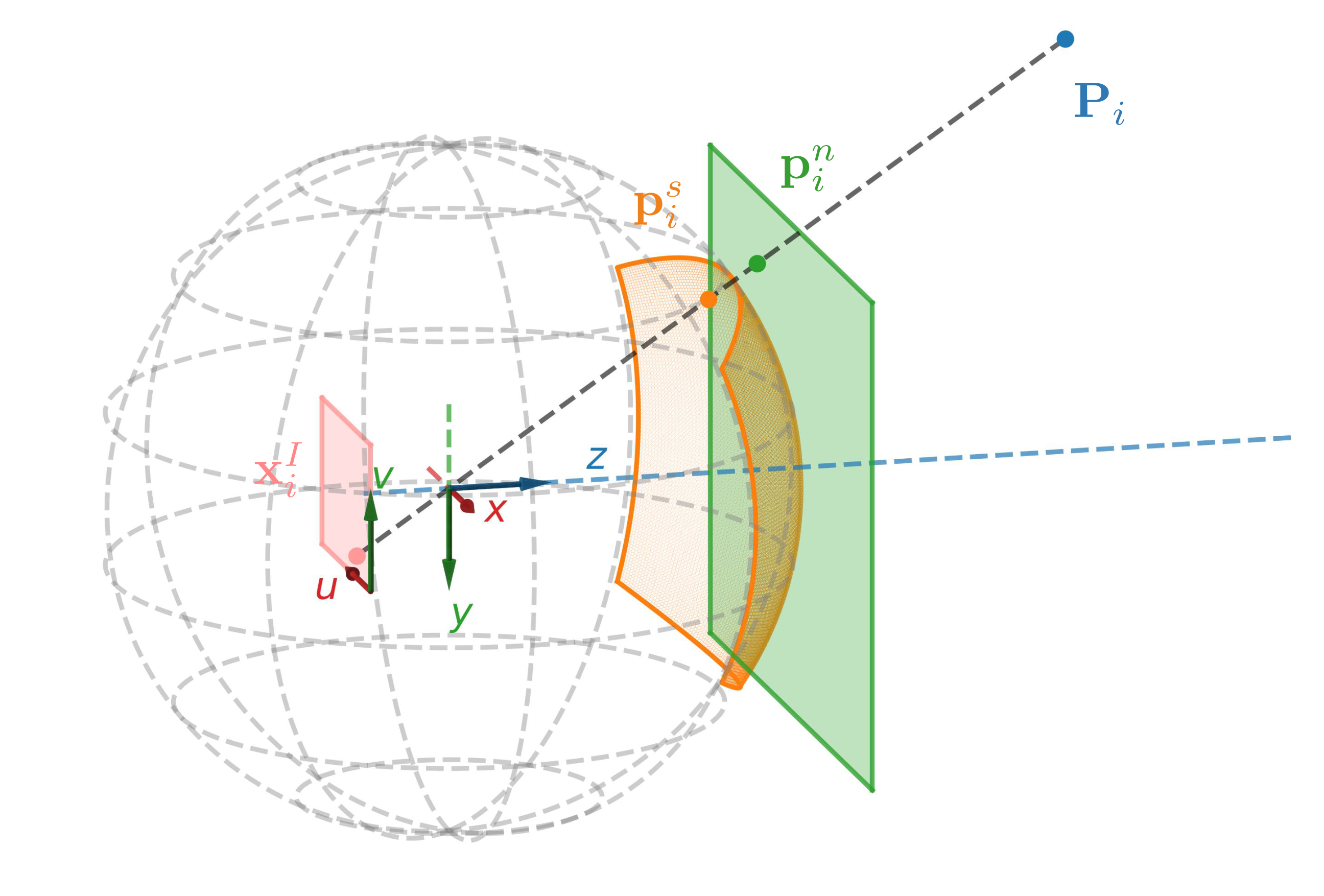 Spherical Projection